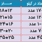 پاکت رنگی پنجره عمودی