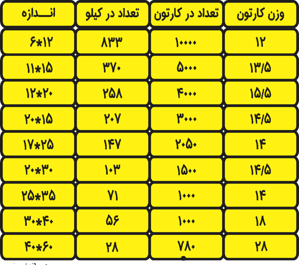 ابعاد پاکت آنتی استاتیک