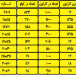 ابعاد پاکت آنتی استاتیک