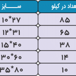 جدول بغل کاست
