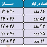 جدول باکس پوچ ها