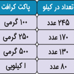پاکت کرافت دست ساز