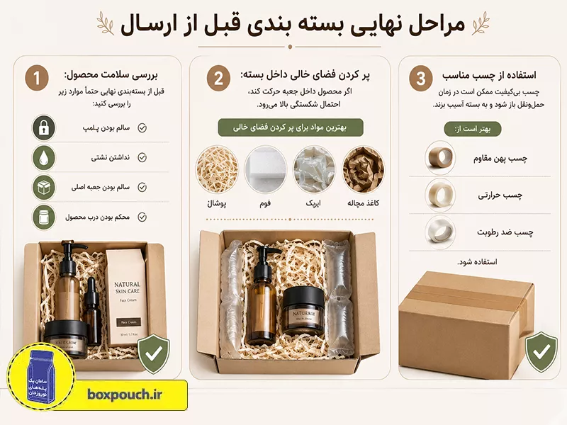 مراحل نهایی بسته بندی قبل از ارسال
