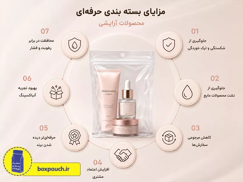 مزایای بسته بندی حرفه‌ای محصولات آرایشی